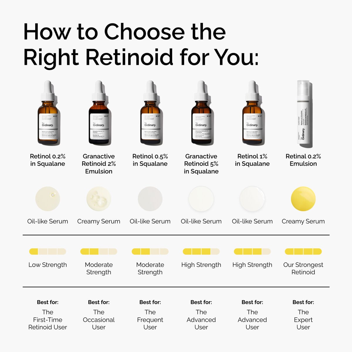 retinal-0-2-emulsion-g2 FY25-D41247-ORD-Web-PDP-Rtnl-02pct-Eml-1x1-EN-5.jpg