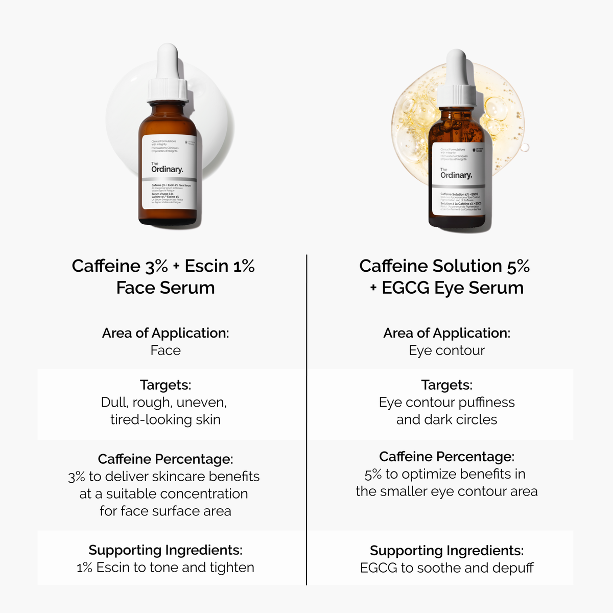 caffeine-3-escin-1-face-serum-d5 caffeine-serum-comparison-graphic.png