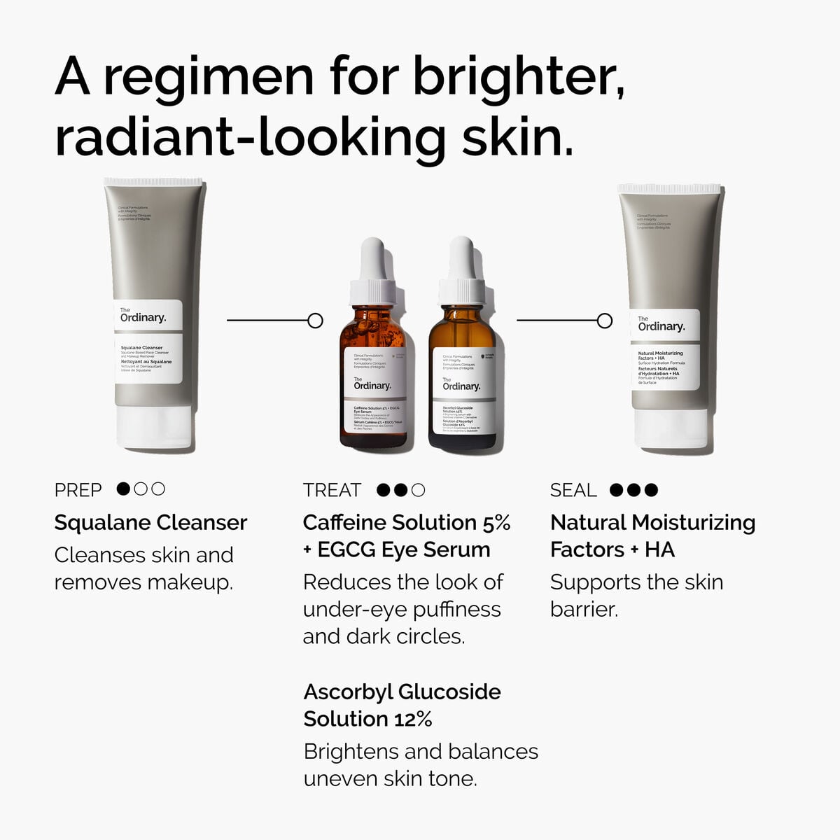 caffeine-solution-5-egcg-eye-serum-l0 ord-caffeine-5pct-egcg-eye-serum-regimen-graphic.jpg